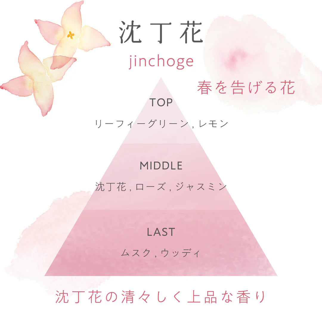 
                  
                    Toki no hana Jinchoge (Daphne)
                  
                