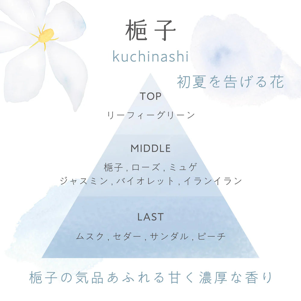 
                  
                    Toki no hana Kuchinashi (Gardenia)
                  
                