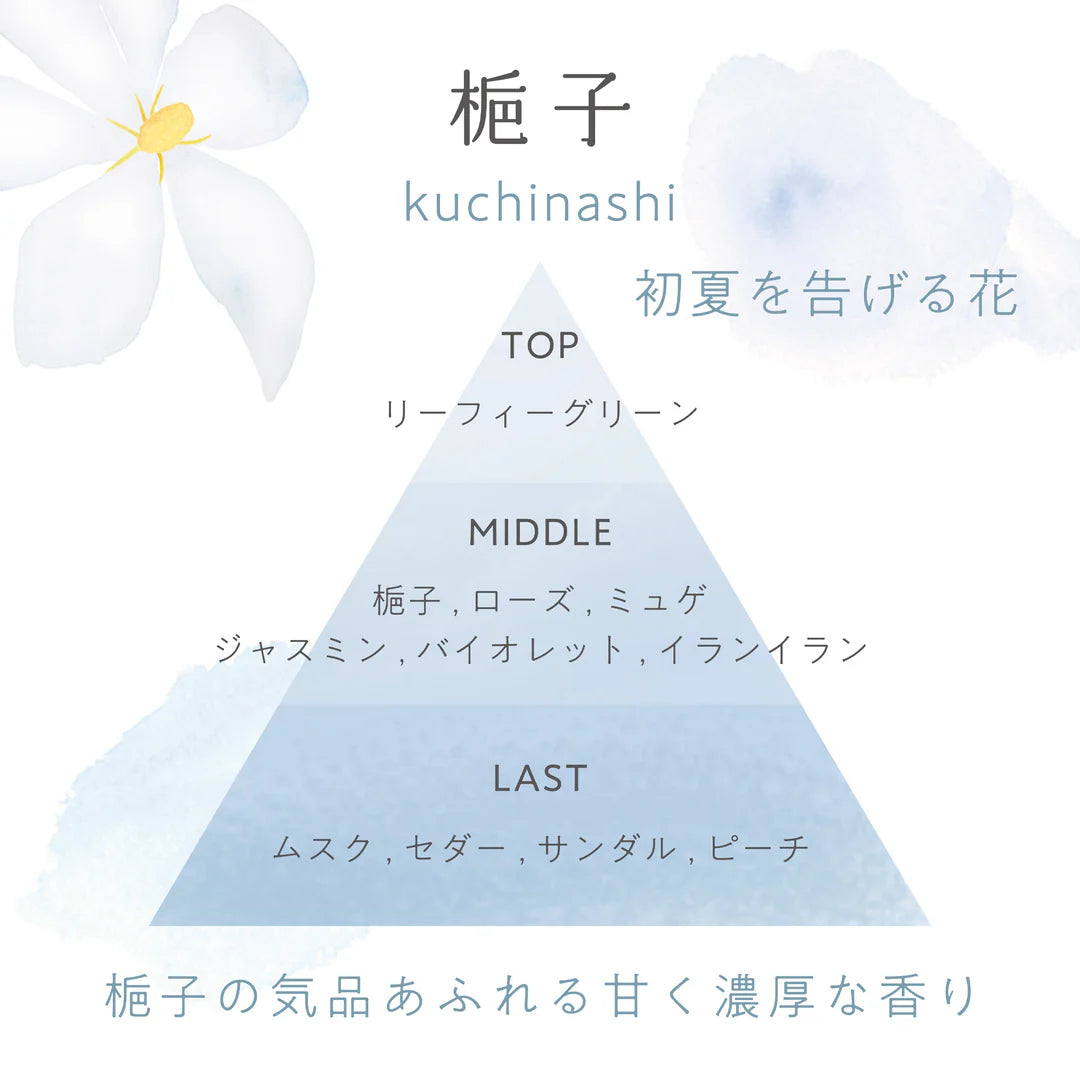 
                  
                    Toki no hana Kuchinashi (Gardenia)
                  
                