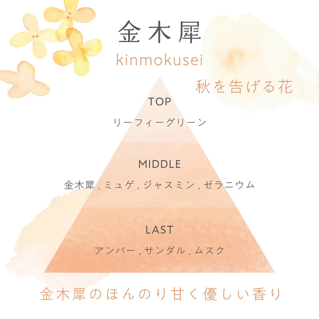 
                  
                    Toki no hana Kinmokusei (Osmanthus)
                  
                